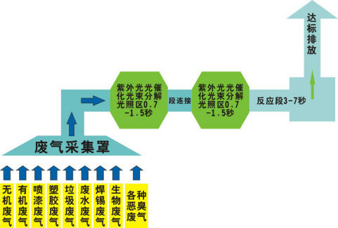 還在為涂裝車間廢氣煩惱？源和有絕招